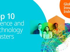 Hong Kong’s Innovation Hub Ranks Second Globally for Fifth Year Sci-tech global 2024gii-clusters-1200