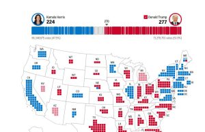 America Votes Trump Back Into Office In Stunning Political Comeback U.S. General Election 2024 results v3