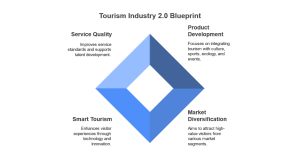 Hong Kong Unveils Ambitious Tourism Roadmap to Reinvent Visitor Experience