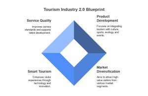 Hong Kong Unveils Ambitious Tourism Roadmap to Reinvent Visitor Experience