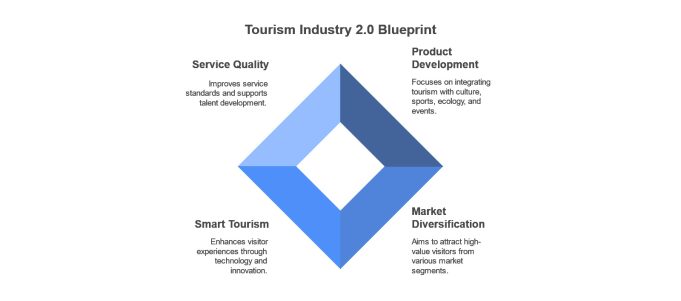 Hong Kong Unveils Ambitious Tourism Roadmap to Reinvent Visitor Experience