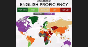 Singapore Tops English Proficiency in Asia, Philippines is Second English Proficiency Slides in Asia