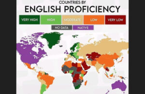 Singapore Tops English Proficiency in Asia, Philippines is Second English Proficiency Slides in Asia