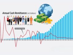 Filipino Overseas Workers’ Remittances Maintain Steady Growth Despite Global Challenges OFW remittace 001