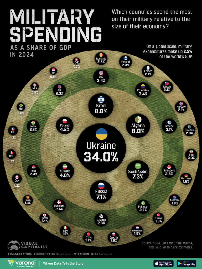 Military-Spending-as-a-Share-of-GDP_website_May8-1154x1536