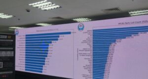 Bong Go Leads Early Returns as PPCRV Highlights Swift Vote Counting The Parish Pastoral Council for Responsible Voting