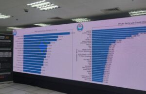 Bong Go Leads Early Returns as PPCRV Highlights Swift Vote Counting The Parish Pastoral Council for Responsible Voting