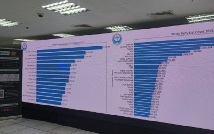 Bong Go Leads Early Returns as PPCRV Highlights Swift Vote Counting The Parish Pastoral Council for Responsible Voting