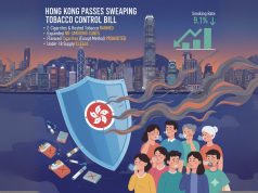 Hong Kong Passes Sweeping Tobacco Control Bill to Curb Smoking Hong Kong Passes Sweeping Tobacco Control Bill