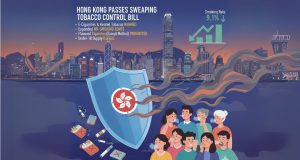 Hong Kong Passes Sweeping Tobacco Control Bill to Curb Smoking Hong Kong Passes Sweeping Tobacco Control Bill