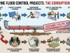 Flood Control Fiasco: Where Did All the Money Go? Philippine Flood Control Fiasco