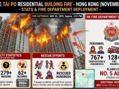 Philippine Consulate Officials Probe Unverified Reports of Trapped Filipinos in Deadly Tai Po Blaze Tai Po fire infographics v2 (infographics: HKPinoyTV)