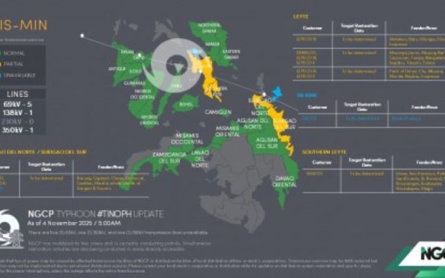 Typhoon Tino Downs 5 Major Transmission Lines in Visayas and Mindanao, Causing Widespread Blackouts Typhoon Tino Downs 5 Major Transmission Lines in Visayas and Mindanao, Causing Widespread Blackouts (Photo courtesy of NGCP)