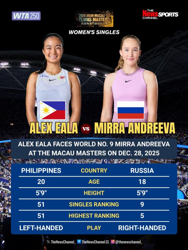 Alex Eala vs Russian no. 9 in Macau