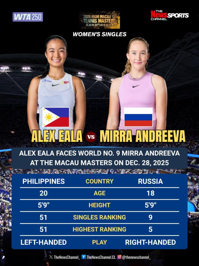 Filipino Star Alexandra Eala to Face World No. 9 Mirra Andreeva in Macau Exhibition Finale Alex Eala vs Russian no. 9 in Macau
