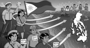 OFW Remittances Rise 3% to $3.17 Billion in October OFW Remittances Rise 3% to $3.17 Billion in October