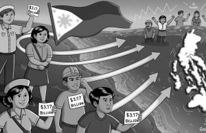 OFW Remittances Rise 3% to $3.17 Billion in October OFW Remittances Rise 3% to $3.17 Billion in October