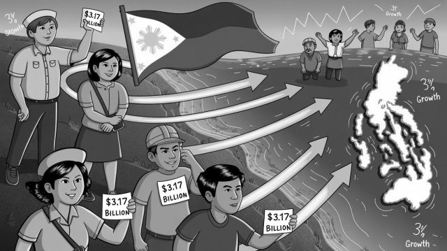 OFW Remittances Rise 3% to $3.17 Billion in October