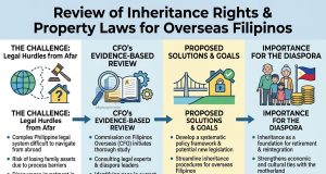 Philippine Government Agency Pushes to Fix Inheritance Barriers Facing Millions of Overseas Filipinos OFW Inheritance Rights 2K