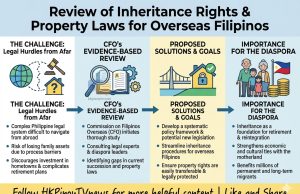 Philippine Government Agency Pushes to Fix Inheritance Barriers Facing Millions of Overseas Filipinos OFW Inheritance Rights 2K