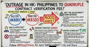 Outrage in Hong Kong as Philippines Sets to Increase Contract Verification Fee from HK$80 to HK$320 starting March 1 Outrage in Hong Kong as Philippines Sets to Increase