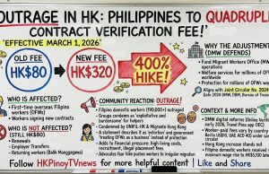 Outrage in Hong Kong as Philippines Sets to Increase Contract Verification Fee from HK$80 to HK$320 starting March 1 Outrage in Hong Kong as Philippines Sets to Increase