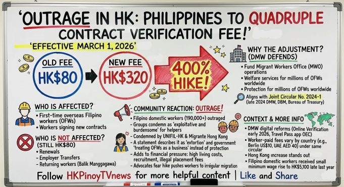 Outrage in Hong Kong as Philippines Sets to Increase Contract Verification Fee from HK$80 to HK$320 starting March 1 Outrage in Hong Kong as Philippines Sets to Increase