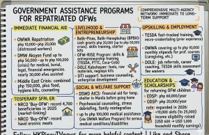 What every repatriated OFW should know about government assistance programs that can help them What every repatriated OFW should know about what government assistance programs