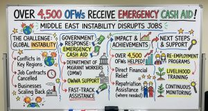 Over 4,500 OFWs Receive Emergency Cash Aid as Middle East Instability Disrupts Jobs Over 4,500 OFWs Receive Emergency Cash Aid-modified