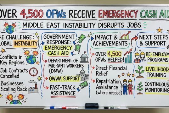 Over 4,500 OFWs Receive Emergency Cash Aid as Middle East Instability Disrupts Jobs Over 4,500 OFWs Receive Emergency Cash Aid-modified