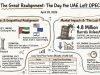 How the UAE’s exit from OPEC aligns the Gulf with the West, and could send oil prices tumbling for a generation UAE Leaves Oil Cartel Impact-modified