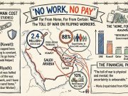 Far From Home, Far From Certain: The Toll of War on Filipino Workers in the Middle East Far From Home, Far From Certain-modified v2