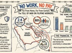 Far From Home, Far From Certain: The Toll of War on Filipino Workers in the Middle East Far From Home, Far From Certain-modified v2