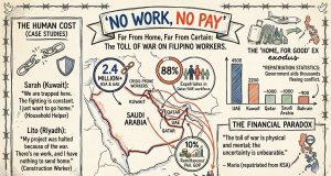 Far From Home, Far From Certain: The Toll of War on Filipino Workers in the Middle East Far From Home, Far From Certain-modified v2