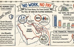 Far From Home, Far From Certain: The Toll of War on Filipino Workers in the Middle East Far From Home, Far From Certain-modified v2