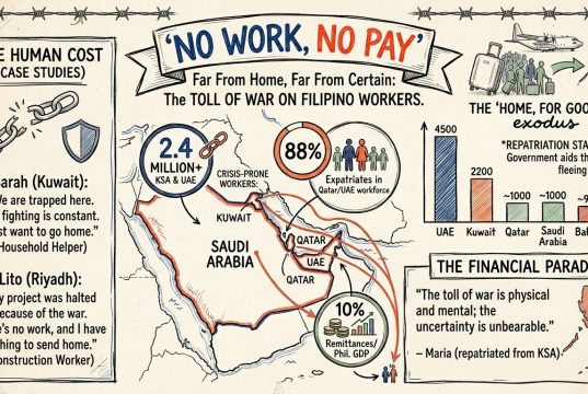 Far From Home, Far From Certain: The Toll of War on Filipino Workers in the Middle East Far From Home, Far From Certain-modified v2