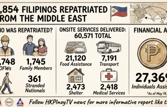 Nearly 10,000 Filipinos Repatriated from Middle East Amid Regional Tensions Filipinos Repatriated from Middle East