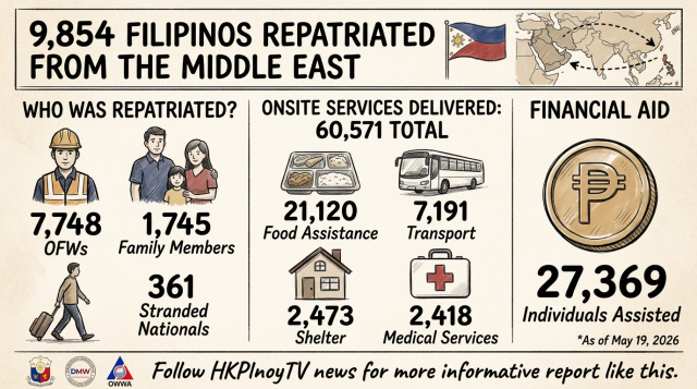 Filipinos Repatriated from Middle East