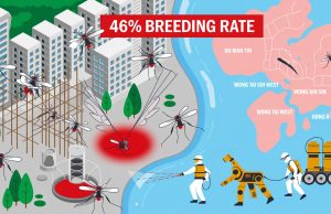 Hong Kong Steps Up Mosquito Control as Breeding Rates Reach ‘Extensive’ Levels Hong Kong Steps Up Mosquito Control