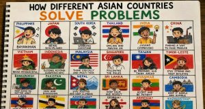 How Different Asian Countries Solve Problems: A Cultural Deep Dive How Asian countries solve problem-modified