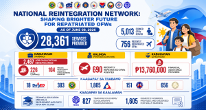 Philippines Grants P13.76M in Livelihood Aid to Nearly 6,000 Returning OFWs livelihood aid for returning OFWs