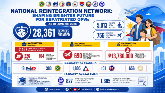 livelihood aid for returning OFWs livelihood aid for returning OFWs