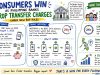 Consumers win as Philippine banks drop transfer charges under new BSP rules Consumers win as Philippine banks drop transfer charges under new BSP rules