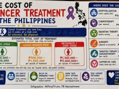 PhilHealth coverage helps former OFW breast cancer patient avoid crushing medical costs cost of cancer treatment in the Philippine