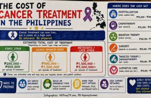 PhilHealth coverage helps former OFW breast cancer patient avoid crushing medical costs cost of cancer treatment in the Philippine
