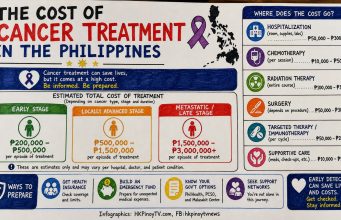 PhilHealth coverage helps former OFW breast cancer patient avoid crushing medical costs cost of cancer treatment in the Philippine