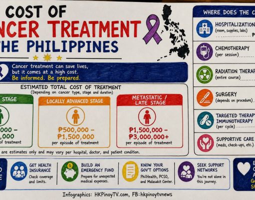 PhilHealth coverage helps former OFW breast cancer patient avoid crushing medical costs cost of cancer treatment in the Philippine