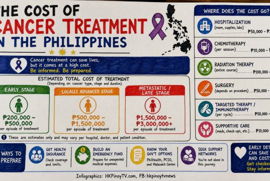 PhilHealth coverage helps former OFW breast cancer patient avoid crushing medical costs cost of cancer treatment in the Philippine