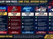 The Million-Dollar Illusion: What America’s Got Talent Really Pays Its Winners AGT's mis-represented prize structure