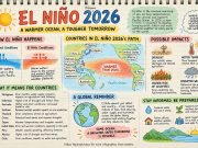 El Niño 2026 and the Countries in Its Path El Niño 2026 and the Countries in Its Path